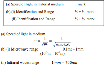 Write the expression for the speed of light in a material medium of 